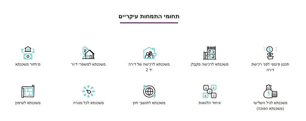 אפיון אתרים 