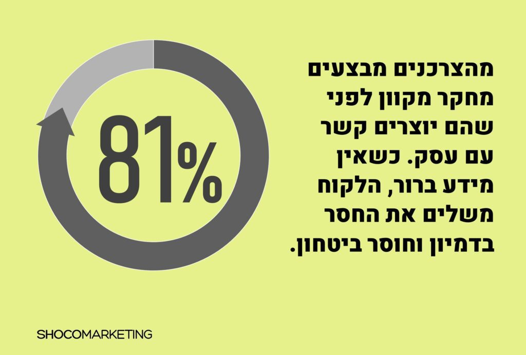 קידום ממומן - אילוסטרציה של טקסט עם איקון של 81%