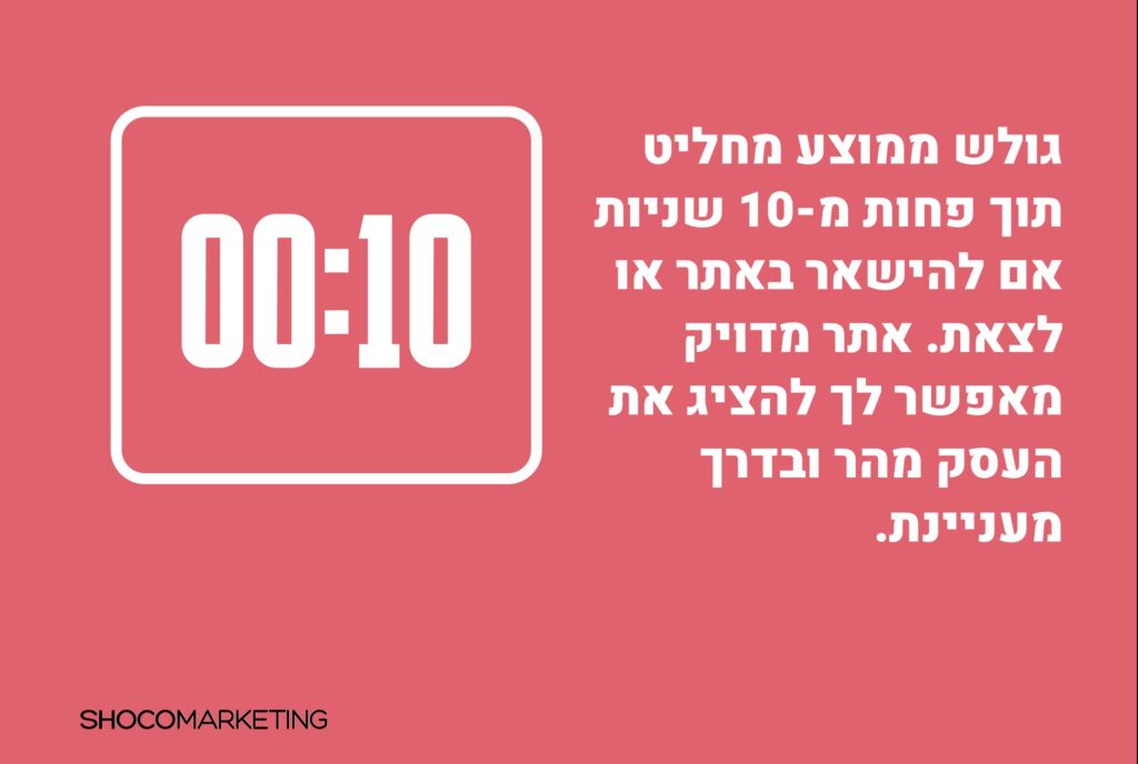 אודות Shoco Marketing 2 10 שניות - תמונה שמדברת על טווח הסבלנות של גולש